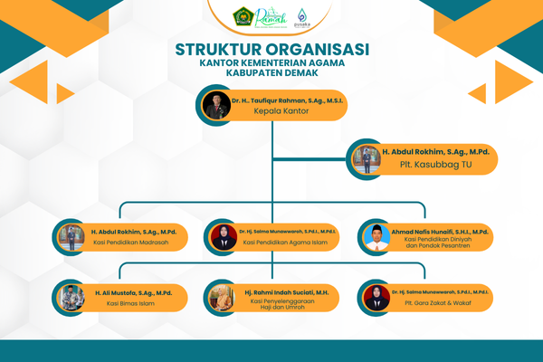 STRUKTUR ORGANISASI KANTOR KEMENAG KAB DEMAK